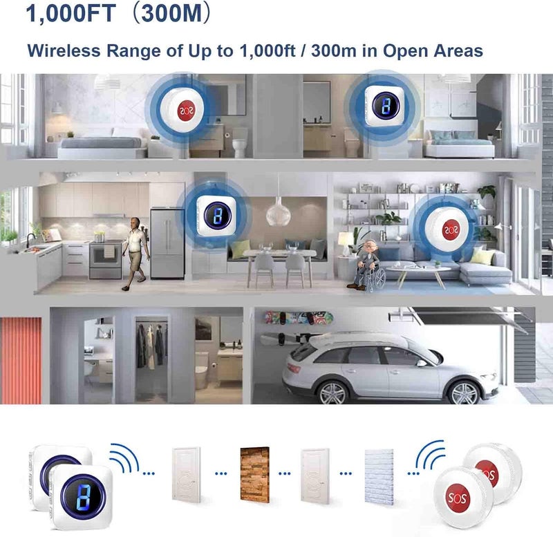 SURFOU Wireless Caregiver Pager, 1,000ft Personal Panic Alarm Call Bell for Elderly with 5 Volume Levels 55 Chimes LED Flash for Home with 2 Plug in Receivers and 2 SOS Call Buttons Alarms - Image 2