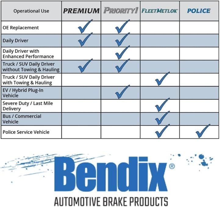 Bendix Premium Copper Free CFM149 Semi-Metallic Brake Pad with Installation Hardware - Image 5