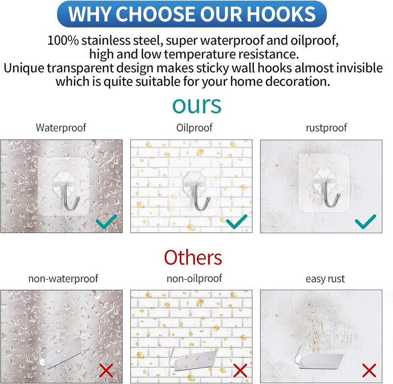 Premium Adhesive Hooks - Heavy Duty 13lb(Max) Wall Hooks, Transparent Reu... - Image 3