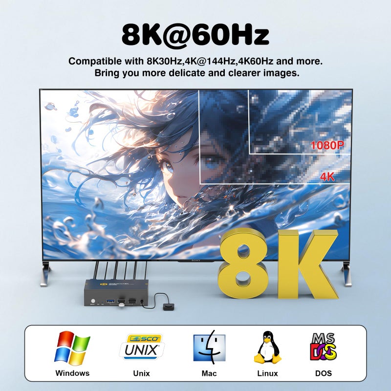 GREATHTEK 8K HDMI KVM Switch 2 Monitors 2 Computers,8K@60HZ USB3.0 Dual Monitors KVM Switches for 2 PC/Laptops Share Mouse Keyboard and 2 Screens,with 2 USB Cables/Controller,EDID Adapative,Plug&Play - Image 2