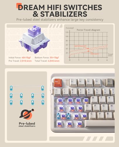 DAREU EK98pro Wireless Mechanical Keyboard,Tri-Mode BT/2.4GHz/USB-C Creamy Gaming Keyboard with Number Pad,Pre-lubed Linear Switches,Gasket Structure,Hot Swappable Custom,RGB Backlit for Win/Mac - Image 5