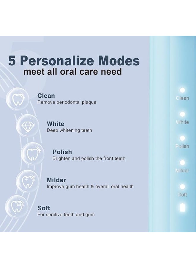 7AM2M Sonic Electric Toothbrush for Adults and Kids, with Travel Case & 8 Brush Heads, 5 Modes with 2 Minutes Build in Smart Timer, Roman Column Handle Design (Light Blue) - Image 2