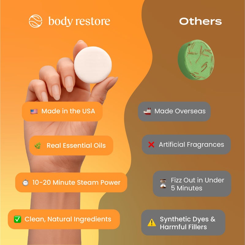 Body Restore Shower Steamers Aromatherapy 15 Pack - Christmas Stocking Stuffers for Men, Birthday Gifts for Women, White Elephant, Relaxation, Self Care - Citrus - Image 4