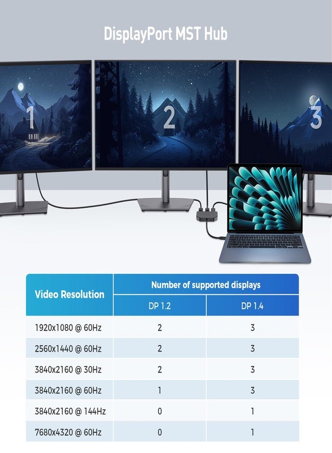 كابل ماترز موزع كابل ماترز DisplayPort 1.4 MST (منفذ HDMI 2.0 واحد + منفذي DP 1.4)، موزع DP مزود بمنفذي DisplayPort ومنفذ HDMI واحد لنظام التشغيل Windows، غير متوافق مع macOS - Image 4