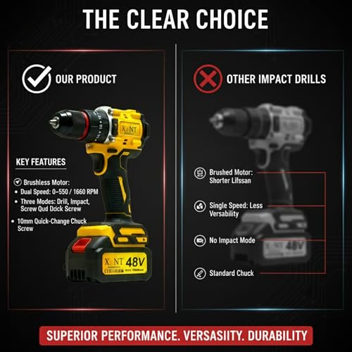XLNT 48V 2-Tool Combo Kit | Brushless Impact Drill & Angle Grinder | 3-Mode Hammer Drill 10mm, 2x15Ah Batteries, Fast Charger | Heavy Duty BMC Case | Professional Home Industrial - Image 4