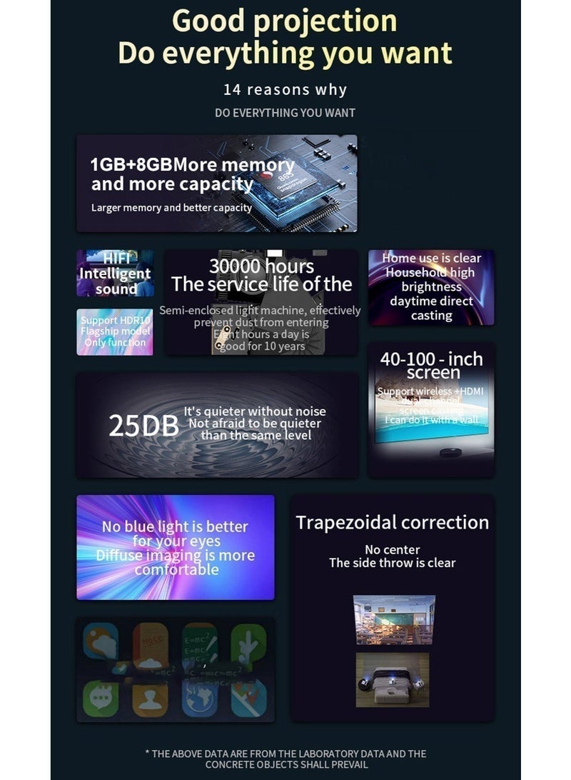 TANMASHI Smart Projector 4K Full HD WiFi Bluetooth, 350 ANSI High Brightness Home Theater Projector, Semi-Enclosed Dustproof 4K Projector, Quiet Portable Projector with HDMI, Flagship Android Projector Cinema - Image 3