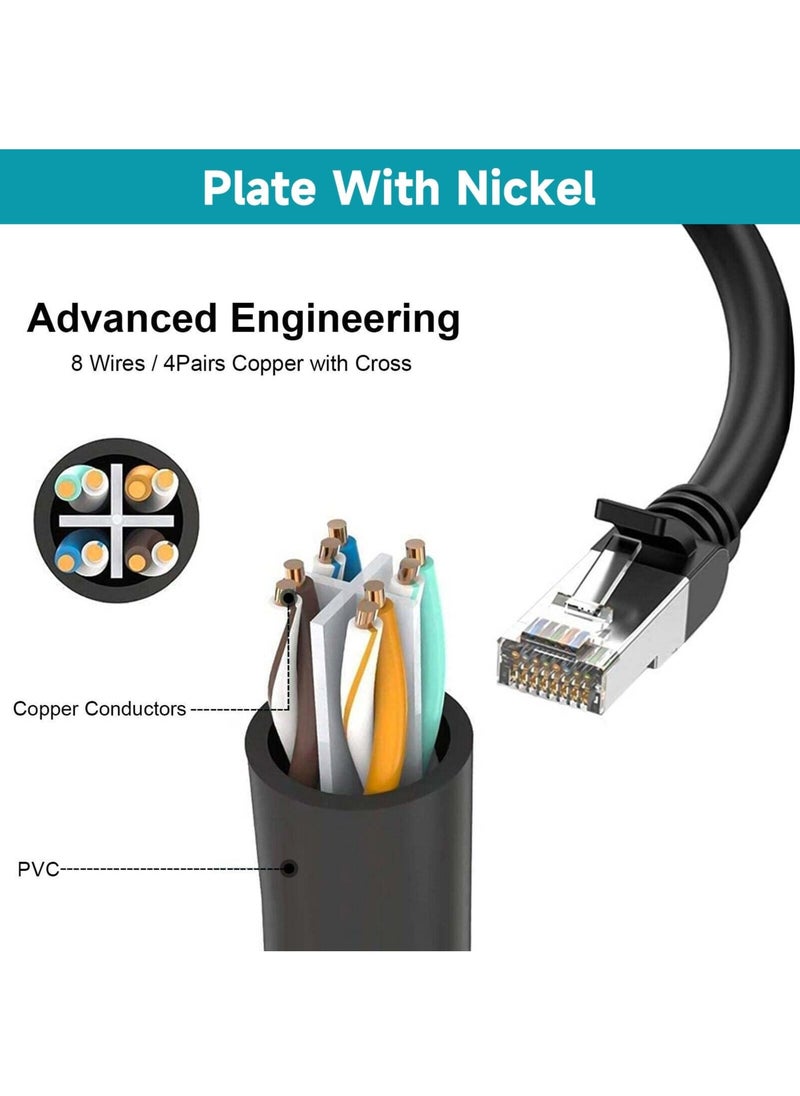 SYOSI Ethernet Cable Splitter, 1 Male to 2 Female Ethernet Splitter Connector, RJ45 Network Adapter Internet Port Extender, RJ45 Ethernet LAN Network Expansion Compatible with Cat5/Cat5e/Cat6/Cat7