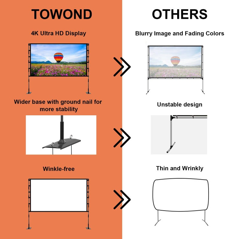 TOWOND شاشة بروجكتور TOWOND وحامل، شاشة بروجكتور خارجية 120 بوصة، شاشة أفلام محمولة 16:9 4K مع حقيبة حمل وتصميم خالي من التجاعيد لمسرح المنزل في الفناء الخلفي - Image 2