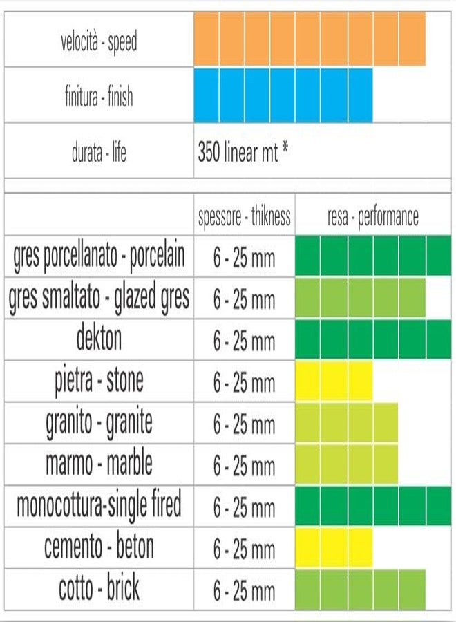 سيغما شفرة سيجما توربو الماسية مقاس 4.5 بوصة للرطب/الجاف - Image 2