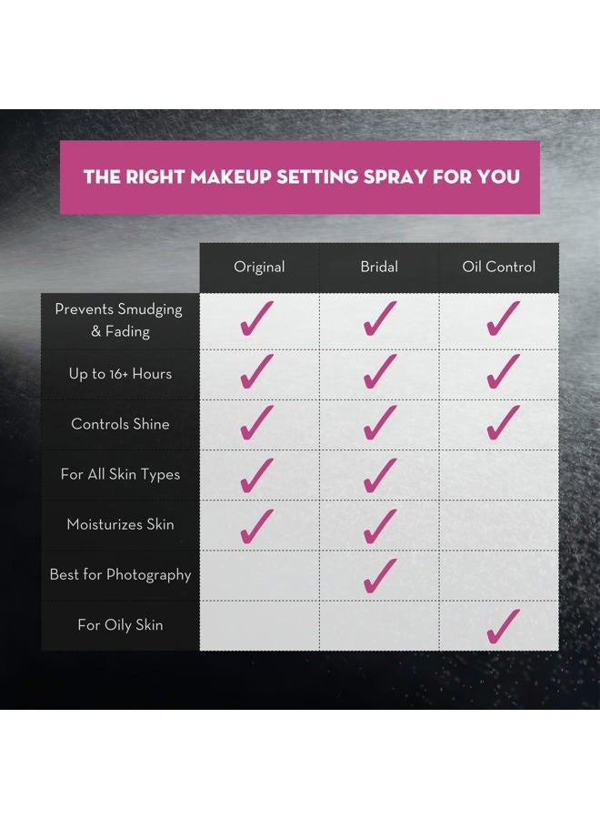 Skindinavia The Makeup Finishing Spray, Bridal Makeup Setting Spray, All-Day Wear, Long-Lasting Up to 16+ Hours, Heat-Resistant & Waterproof, Wedding Day, Bridal Shower Gift, 4.0 Oz - Image 4