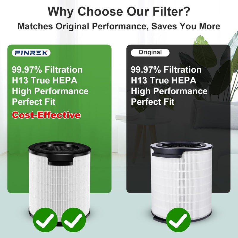 PINREK FY1700/30 Replacement Filter for Philips 1000 Series AC1711 AC1715 Air Purifier, 3-Layer HEPA Active Carbon Pre-Filter, 99.97% at 0.03 Microns, Long-Life Filter, 2 Pack - Image 2