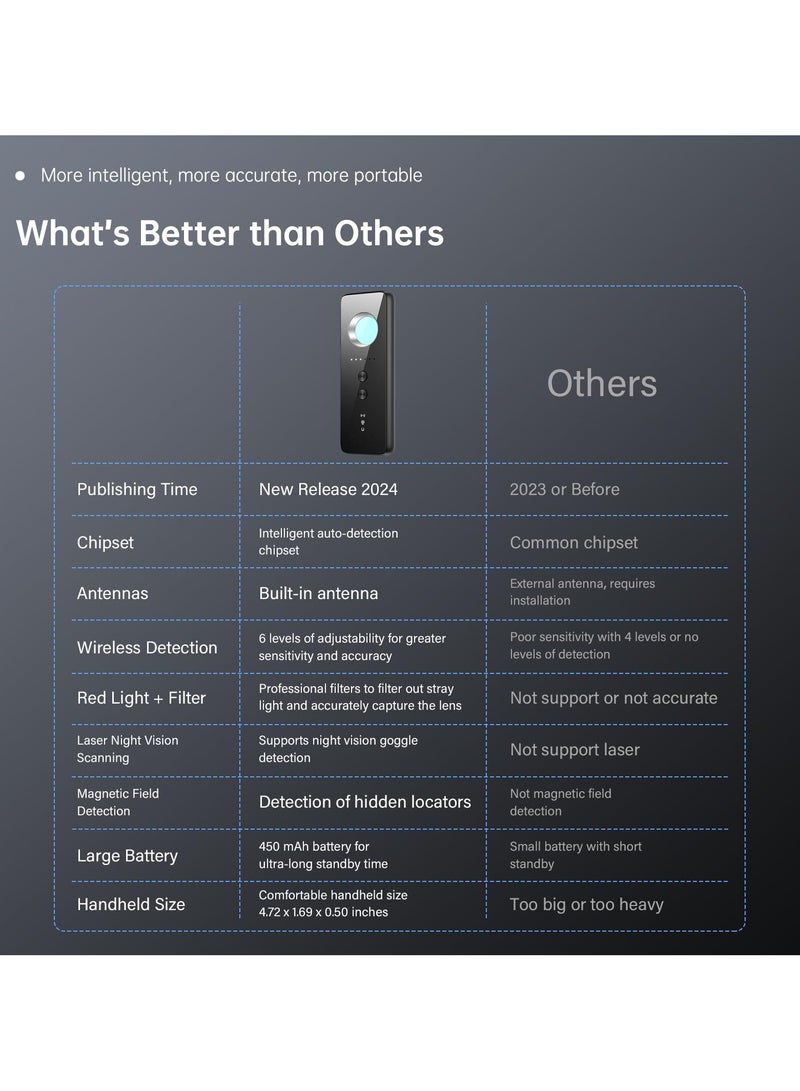 كاشف كاميرا خفية متقدم وجهاز فحص ترددات الراديو، 6 مستويات حساسية، 4 أوضاع احترافية للأمان في المنزل، الفندق، السيارة، المكتب والاجتماعات - Image 3