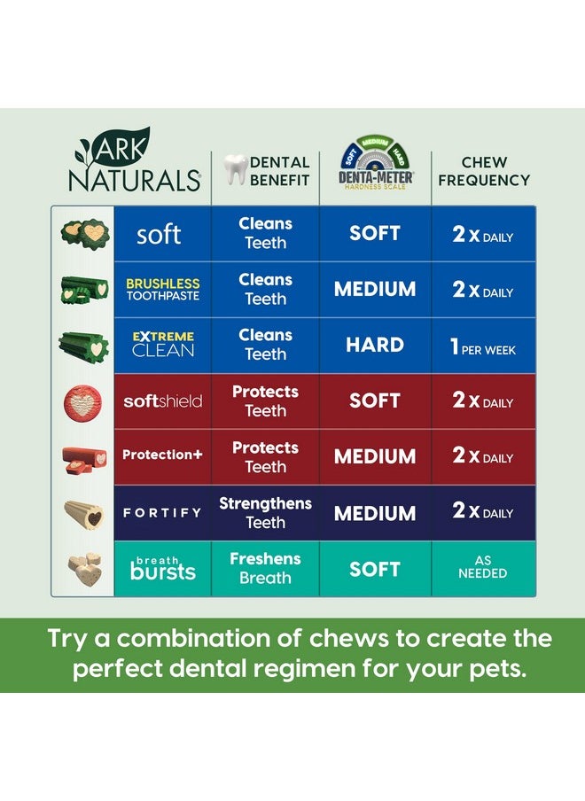 ARK NATURALS - Ark Naturals Soft Brushless Toothpaste - Large Breeds, 18oz Bag - Soft-Baked Dog Dental Chew with Toothpaste Center - Freshen Breath, Reduce Plaque & Tartar with Dental Chews for Dogs - Image 1
