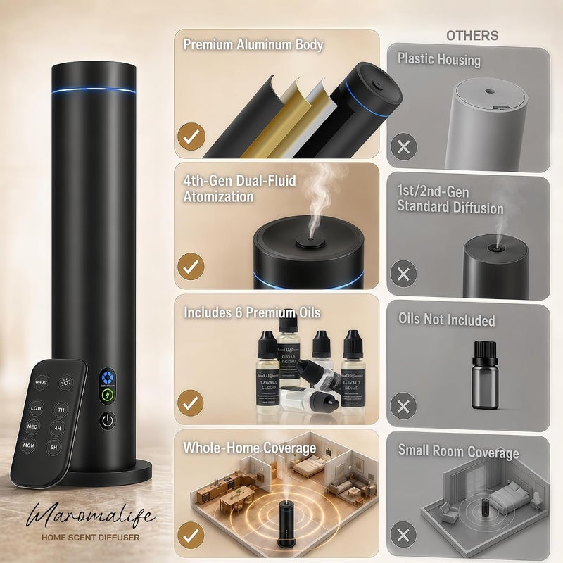 Maromalife Waterless Essential Oil Diffuser with Remote Control and 6 Premium Oils - Black - Image 4
