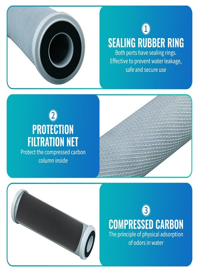 CFS - 1 Pack Carbon Block Water Filter Cartridges Compatible with USF-104, USS-120 Models - Remove Bad Taste & Odor - Whole House Replacement Filter Cartridge - 0.5 Micron - Image 2