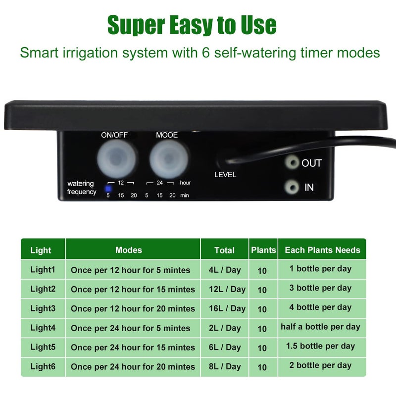 JIYANG Solar Automatic Drip Irrigation Kit System, Solar Powered Auto Easy DIY Watering Device Supported Pots Plants, 6 Timing Modes with Anti-Siphoning Device (Supported 10-15 Pots, 6Timing Modes) - Image 4