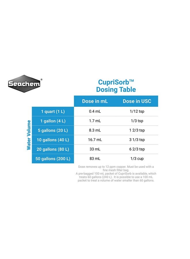Seachem Cuprisorb 100ml - Image 3