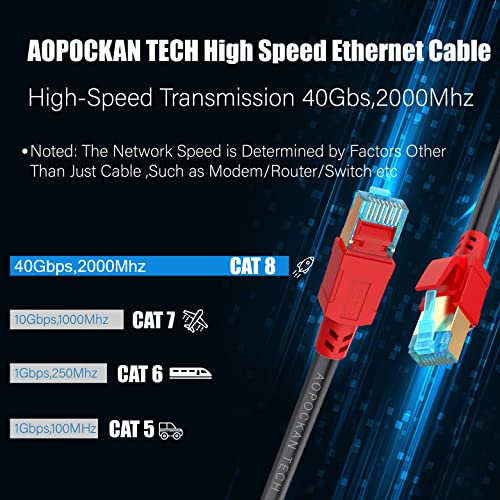 AOPOCKAN TECH Cat 8 Ethernet Cable 50 ft, 6ft 10ft 20ft 30ft 40ft 75ft 100ft 150ft Heavy Duty High Speed Internet Network Cable 26AWG 40Gbps 2000Mhz,Professional LAN Cable Shielded in Wall,Indoor&Outdoor - Image 3