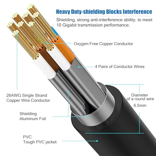 AOPOCKAN TECH Cat 8 Ethernet Cable 50 ft, 6ft 10ft 20ft 30ft 40ft 75ft 100ft 150ft Heavy Duty High Speed Internet Network Cable 26AWG 40Gbps 2000Mhz,Professional LAN Cable Shielded in Wall,Indoor&Outdoor - Image 2