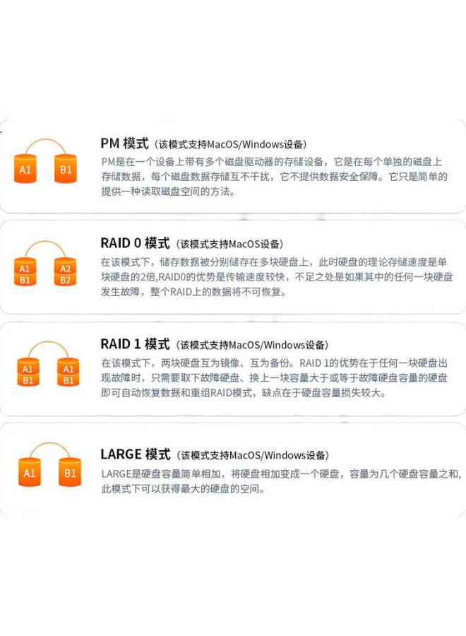 Acasis Thunderbolt Hard Drive Enclosure Expansion Dock Dual Drive Nvme M.2 Mobile Array Hard Drive Enclosure Ultra Hd 8K Thunderbolt Notebook Thunderbolt 3 Expansion Dock Tbu405Promax - Image 1