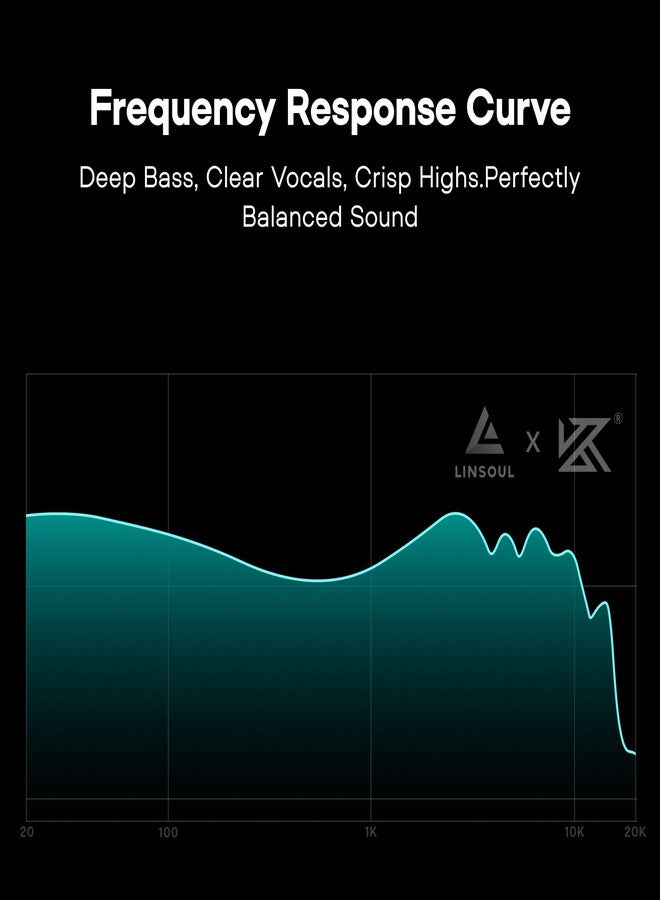 سماعات أذن سلكية Linsoul KZ AS16 Pro، سماعات أذن بمحركات متوازنة 16BA، سماعات أذن داخلية عالية الدقة مع صوت جهير قوي، مزودة بكابل قابل للفصل 0.75 مم ثنائي الدبابيس (أسود، بدون ميكروفون) - Image 3