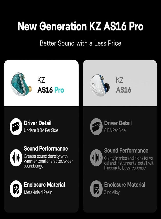 سماعات أذن سلكية Linsoul KZ AS16 Pro، سماعات أذن بمحركات متوازنة 16BA، سماعات أذن داخلية عالية الدقة مع صوت جهير قوي، مزودة بكابل قابل للفصل 0.75 مم ثنائي الدبابيس (أسود، بدون ميكروفون) - Image 4