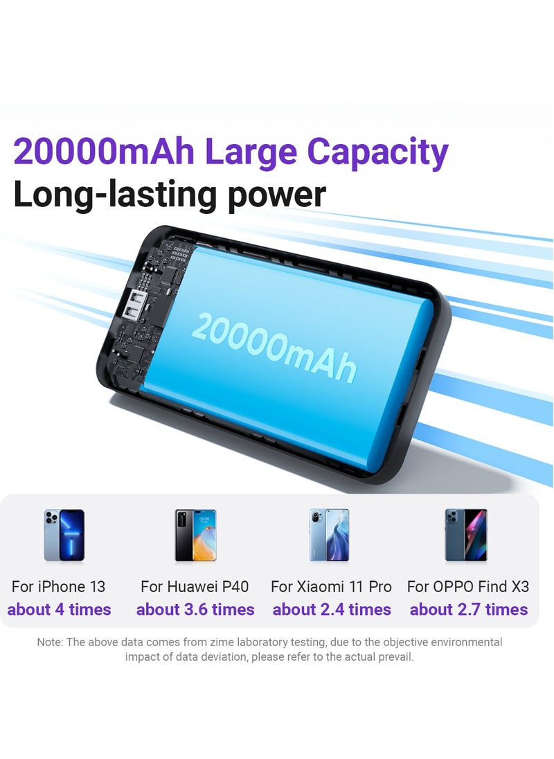 zime - zime B225 Power Bank, 20,000mAh 22.5W Max Fast Portable Charger with Built-in USB-C and Connector Cables, 1 USB-C, 1 USB-A, Battery Pack for iPhone 16/15/14/13 Series, Galaxy, and more - Image 1