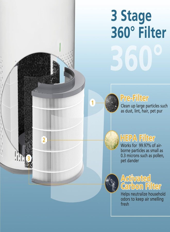 WILERDA 12030 Replacement Filter, Compatible with Clorox Medium Room HEPA Air Purifier 11030 & 11031, 1,000 Sq. Ft. Capacity, 3-in-1 HEPA Filter for Dust, Pet Dander, Pollen, #12030, 2-Pack - Image 5