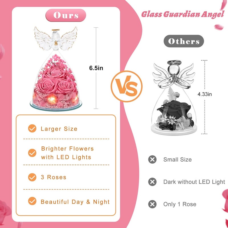 FIACO Preserved Flower Rose Gifts for Women, Forever Eternal Fresh Flowers in Glass Angel Figurines Flowers for Delivery Prime Pink Roses for Grandma Mom Sister Her Wife on Mothers Day Birthday Christmas - Image 5