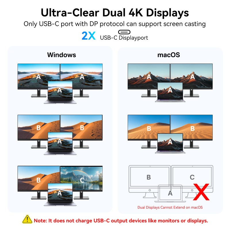 VANGREE USB C Hub with Dual 4K@60Hz Displayports, 2 USB-A & 2 USBC 3.2 10Gbps Ports, 1Gbps Ethernet, 100W PD, SD/TF, USB C Splitter Docking Station for MacBook Pro/Air, iMac, iPad Pro, XPS, Thinkpad, Surface - Image 5