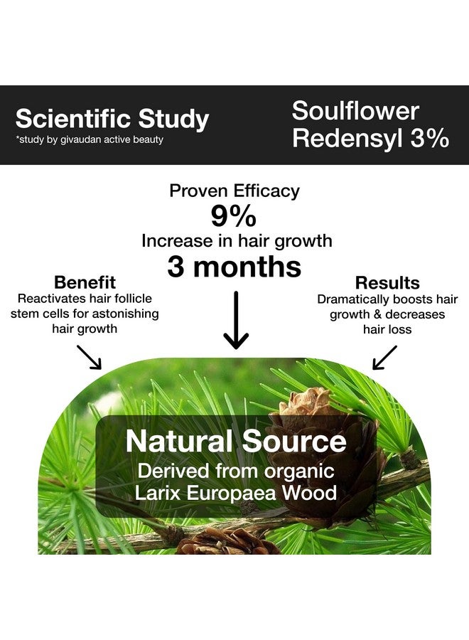 Soulflower Rosemary Redensyl Hair Growth Serum 3% Redensyl, 4% Anagain, 1% Melanogray, Caffeine, Biotin, Keratin & Rice Water | Natural Alternative For Minoxidil |Pack Of 3-30Ml Each, 300 Grams  - Image 3