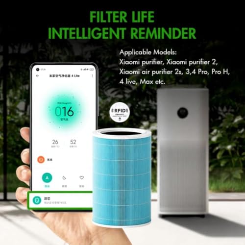 H14® HEPA + Activated Carbon Replacement Filter Compatible with Mi Air Purifier 1, 1S, 2, 2S, 2C, Pro, 3, 3H & 3C | Integrated RFID | Removes PM2.5, Smoke & Allergens(DIV Special) - Image 5