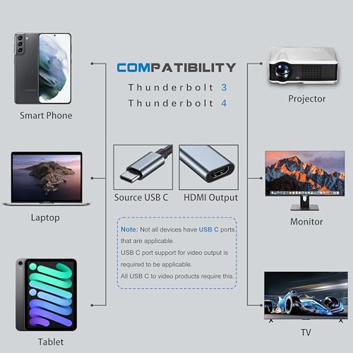 Mindorlen USB C to HDMI Adapter for Monitor, 4K HDMI to USB C Laptop Docking Stations for MacBook pro, USB Type C to HDMI Cable for iPad air, Thunderbolt 3 Video Dongle Converter for Chromebook XPS TV ect - Image 3