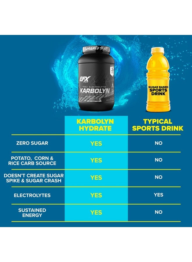 EFX Sports Karbolyn Hydrate | Carbohydrate Powder + Electrolytes | Sugar Free Sports Drink Mix | Fuel & Hydration | Stimulant Free | 66 Servings (Neutral) - Image 4