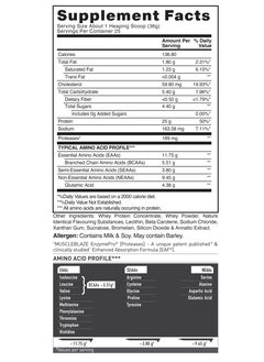 MUSCLEBLAZE Biozorb Performance Whey Protein (Magical Mango, 2lbs / 907g)  - Image 2