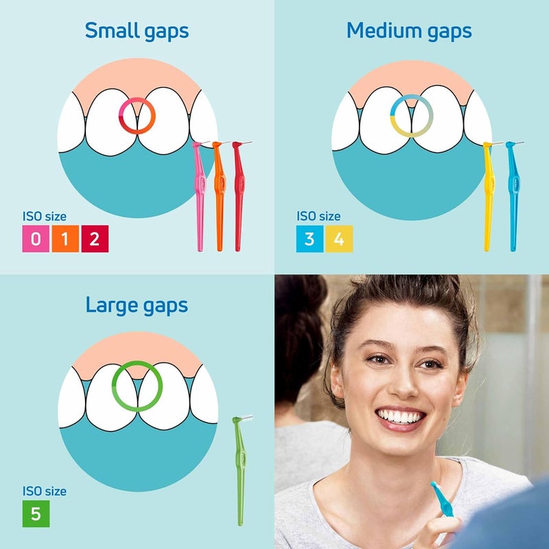 TePe Interdental Brush Angle Pink 04mmISO 0 6pcs Interspace Cleaning Plaque Remover for Teeth with Narrow Gaps ensures Strong Gums - Image 3