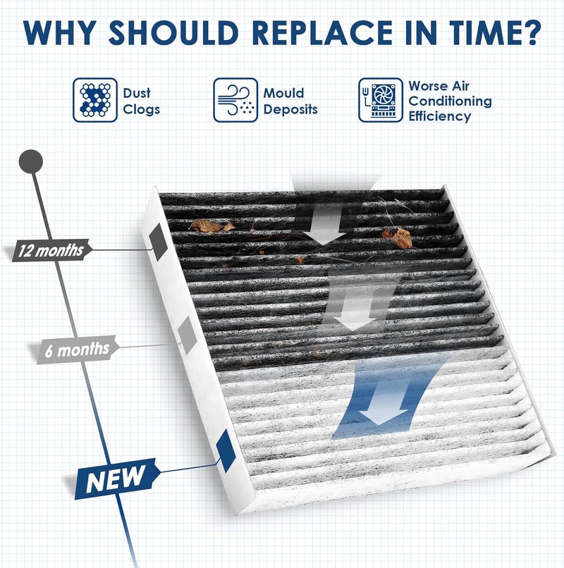 KURIMUP CF9846A Premium Cabin Air Filter - Image 4