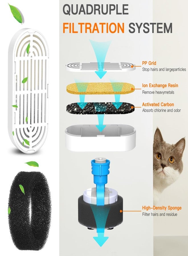 Petilog فلاتر نافورة مياه للقطط، مناسبة لموزعات مياه الحيوانات الأليفة المصنوعة من الفولاذ المقاوم للصدأ بسعة 108/3.2 لتر و4 لتر/134 أونصة (6 فلاتر و6 إسفنجات) - Image 3
