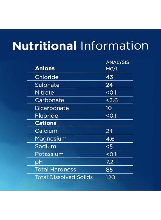 مياه شرب معبأة بيور لايف منخفضة الصوديوم - Image 5