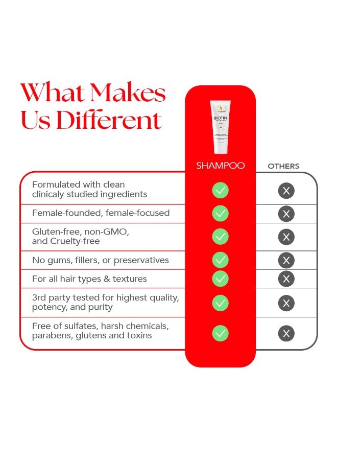 HAIRtamin Biotin Shampoo - Helps to Support Stronger, Longer, Thicker-Looking Hair with Sulfate-Free, Hydrating, Vitamin Rich Formula Shampoo, Made With Vitamin B5, Cucumber Extract, Aloe Vera - Image 2