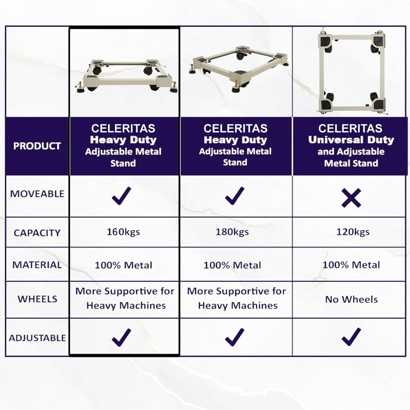 CELERITAS CELERITAS Adjustable 100 Heavy Metal Trolley Replacement Compatible with Whirlpool LG Samsung Bosch Washing Machine Stand 7kg Abv Front Top LoadFridge Cooler Stand with Wheels  - Image 5