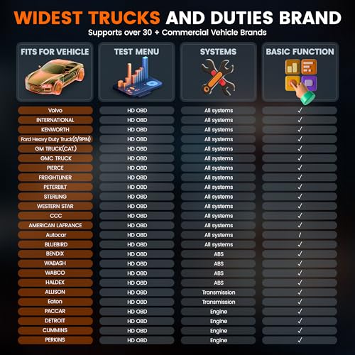 ANCEL Heavy Duty Truck Scanner HD601 All System Diesel Diagnostic Scan Tool fits for Cummins, Detroit, Freightliner, International, Paccar, Check Engine for Truck & Car 2 in 1 Code Reader - Image 4
