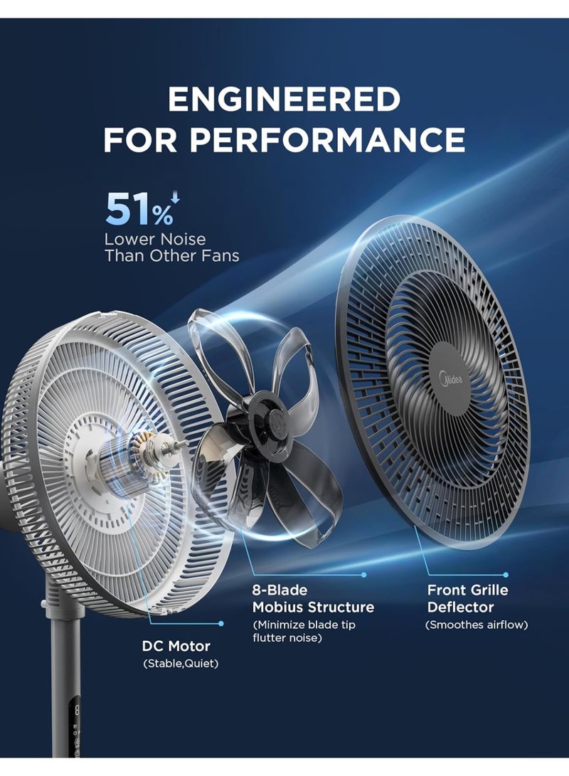 مديا مروحة عمودية من ميديا ​​(Midea) مقاس 14 بوصة مع جهاز تحكم عن بُعد، 9 إعدادات للسرعة، 3 أوضاع للتدفق الهوائي، تصميم بـ 8 ريشات، خاصية التأرجح بزاوية 85 درجة، مؤقت لمدة 9 ساعات، ارتفاع قابل للتعديل، محرك نحاسي يعمل بتيار مستمر (DC)، لون أبيض – FS35-26XRD 30 W FS35-26XRD - Image 4