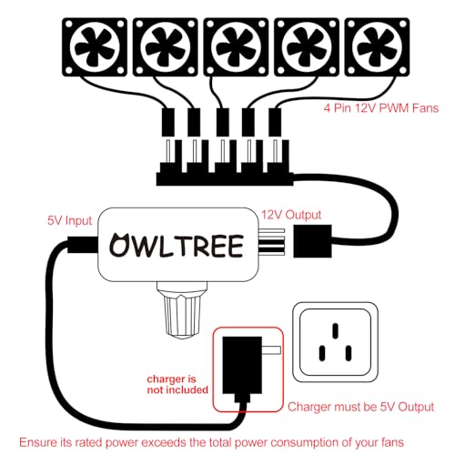 OwlTree 4 Pin 12V PWM Fan Controller with Type C USB Power Cable and 4Pin 5 Way PWM Fan Splitter Hub,PWM Fan Speed Controller with 15-18W, 1.2-1.5A Output, 5V Input - Image 3