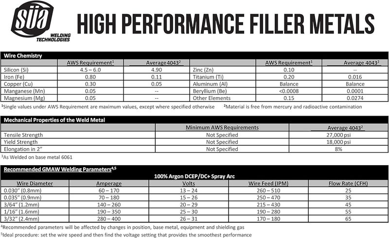 Sa - ER4043 - MIG Aluminum Welding Wire - 1 Lb x 0.030'' - Image 3
