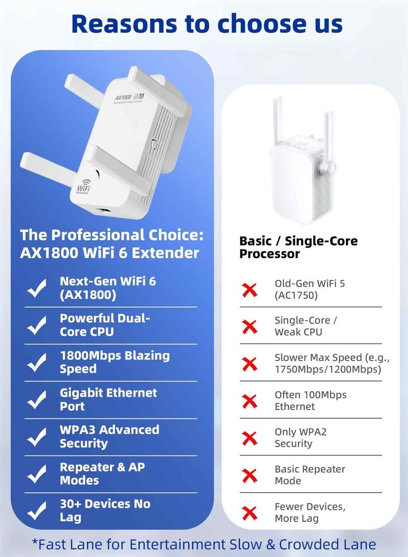 ULHYC AC1800 Dual-Band WiFi6 Extender | 1800Mbps High Speed Wireless Repeater | 2.4GHz & 5GHz Signal Booster | Expands Whole Home Coverage | Compatible with All Routers | Easy Setup - Image 2
