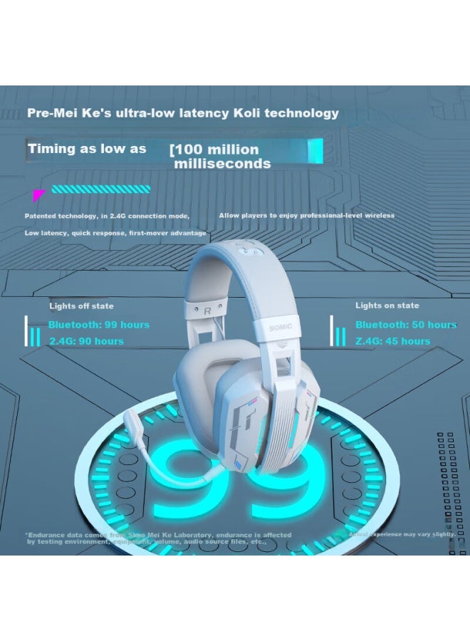 Somic Mh201 E-sports Grade 2.4g Zero-lag Tri-mode Gaming Headset, Wireless Bluetooth Mobile Desktop Computer Noise-cancelling Headphones, Over-ear, 7.1 Headset With Sound Positioning, White - Image 1