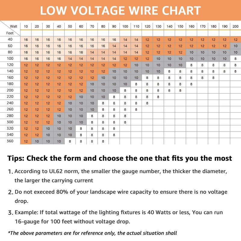 SUNVIE 100FT 14 Gauge Low Voltage Wire 14/2 Low Voltage Landscape Wire, 14 Gauge Stranded Copper Wire Direct Burial Lamp Wire 14 AWG 2 Conductor Electric Wire for Landscape Lighting, ETL Listed - Image 5