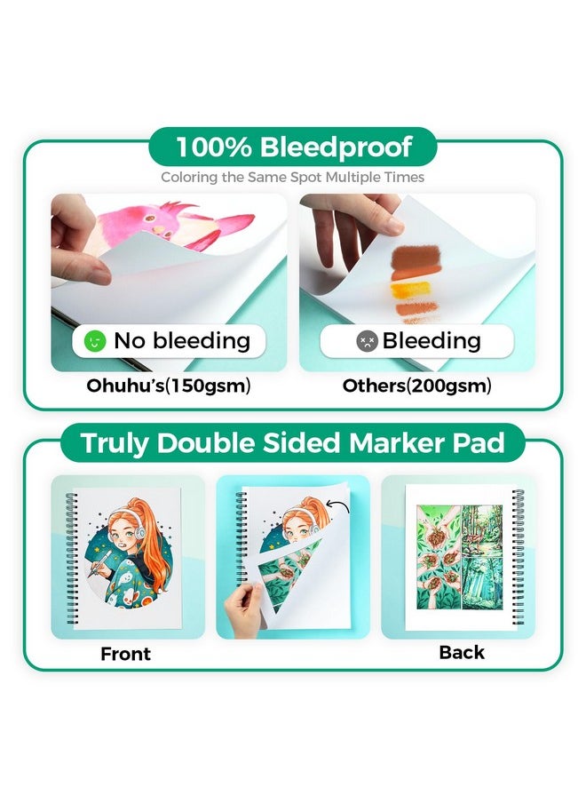 Ohuhu - Ohuhu Sketchbook Bleedproof- A4, 60 Sheets/120 Pages of 150GSM Smooth Drawing Paper, A4 Large Paper Size, Double Sided Marker Pad, Spiral Bound Art Book for Alcohol Markers - Image 1