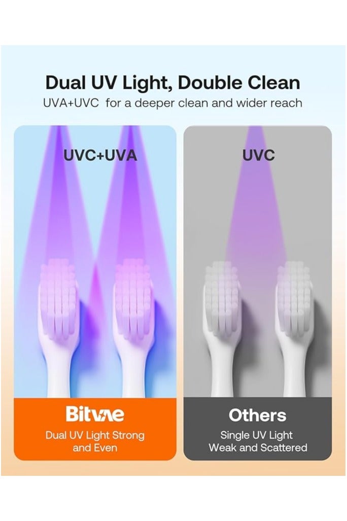 Bitvae Toothbrush Cleaner & Toothbrush Holder, Cleaning and Air Drying, LED Smart Screen, Rechargeable Wall Mount Toothbrush Holder for Bathrooms - Image 2